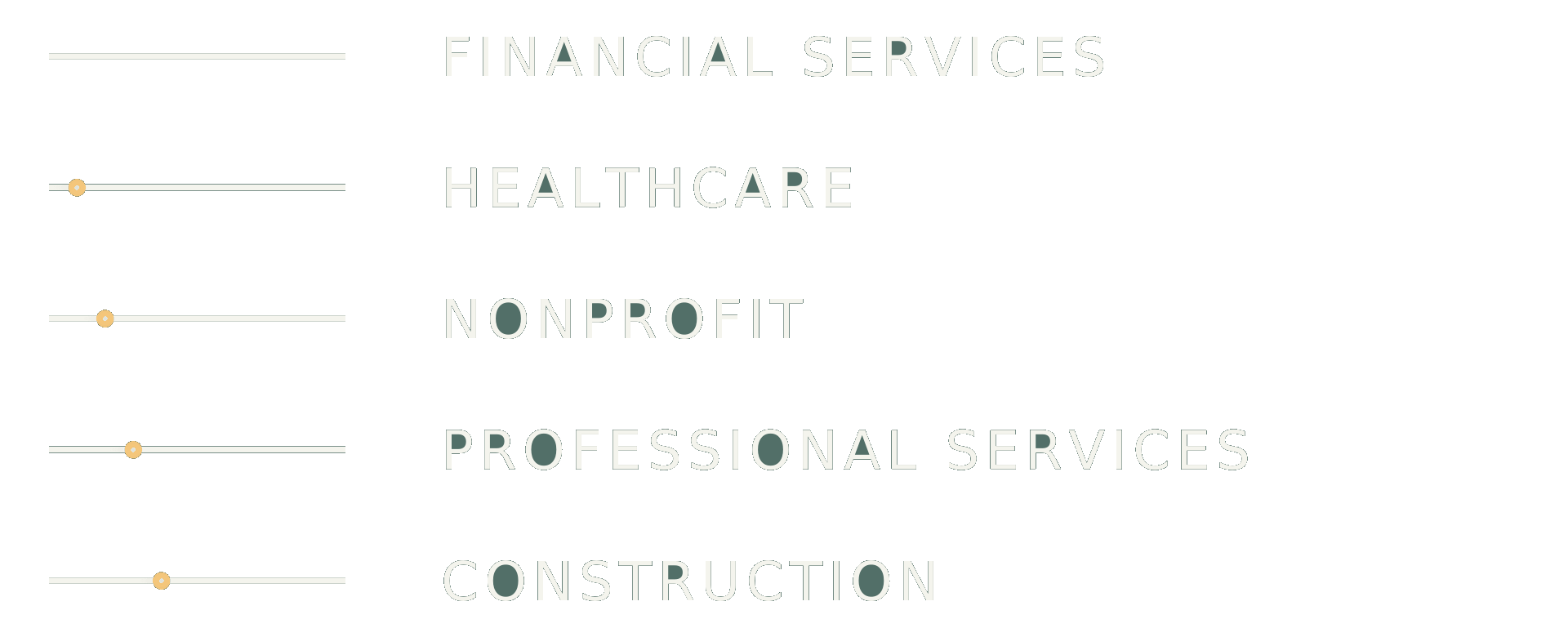 Financial services, healthcare, nonprofit, professional services, and construction