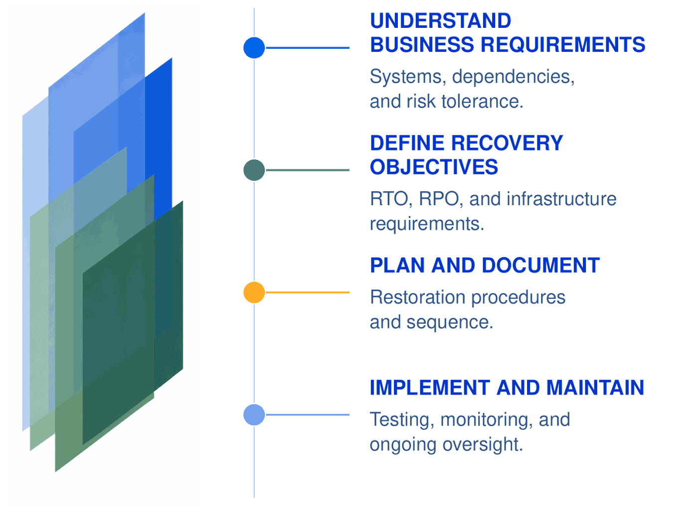 Recovery framework: understand business requirements, define recovery objectives, plan and document, implement and maintain