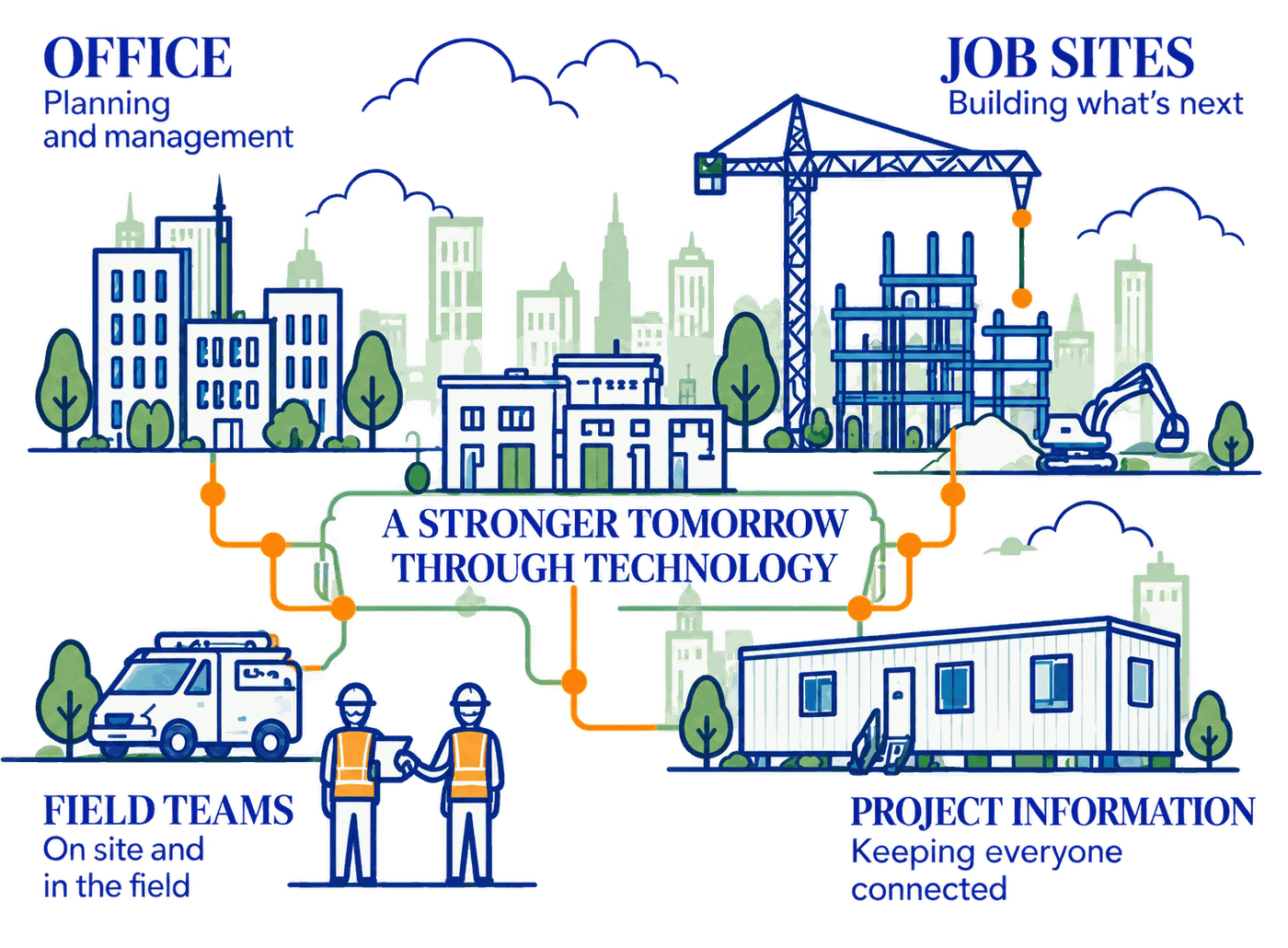 Office, job sites, field teams and project information connected — a stronger tomorrow through technology