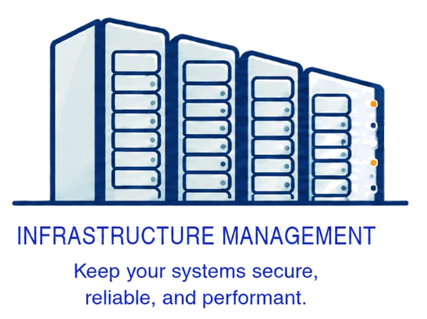 Infrastructure management