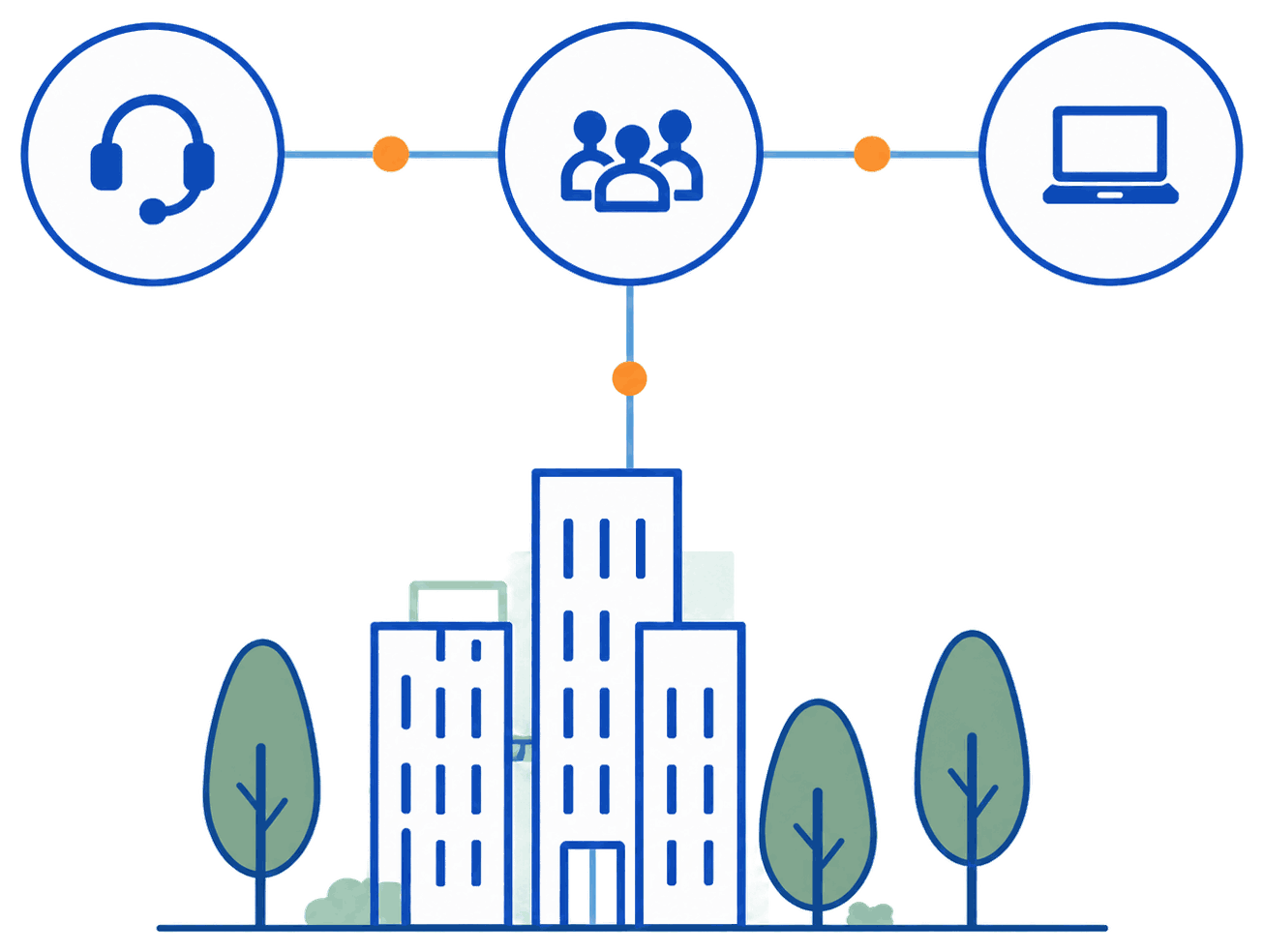 Support, people and devices connected above an organization's building