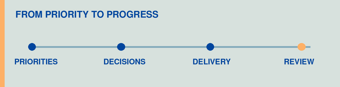 From priority to progress: priorities, decisions, delivery, review